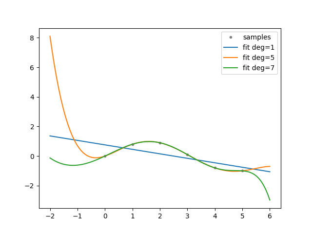 example2 backup