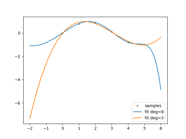 example2 backup
